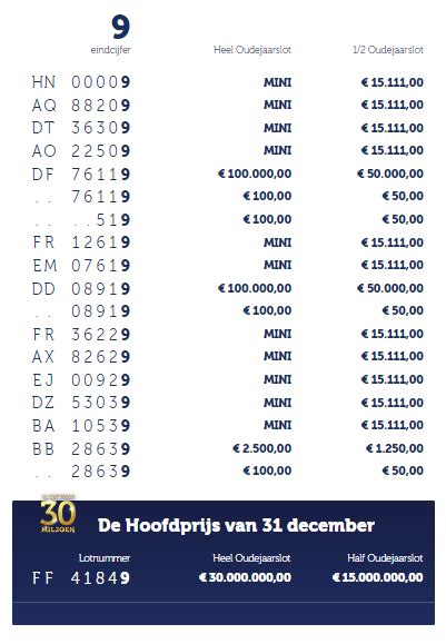 uitslag oudejaarsloterij - oudejaarstrekking staatsloterij 2022